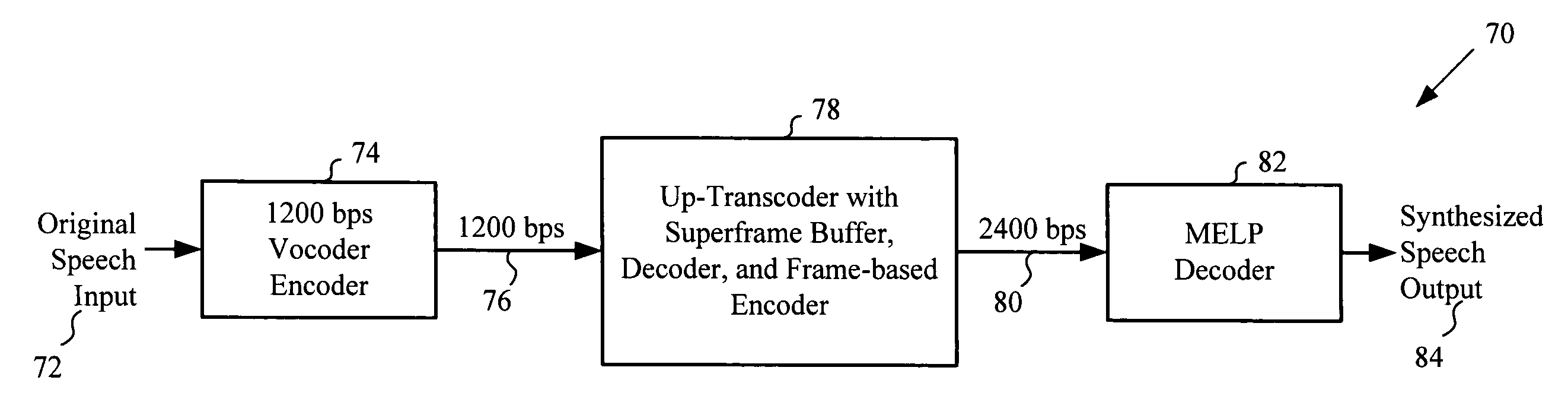 LPC-harmonic vocoder with superframe structure