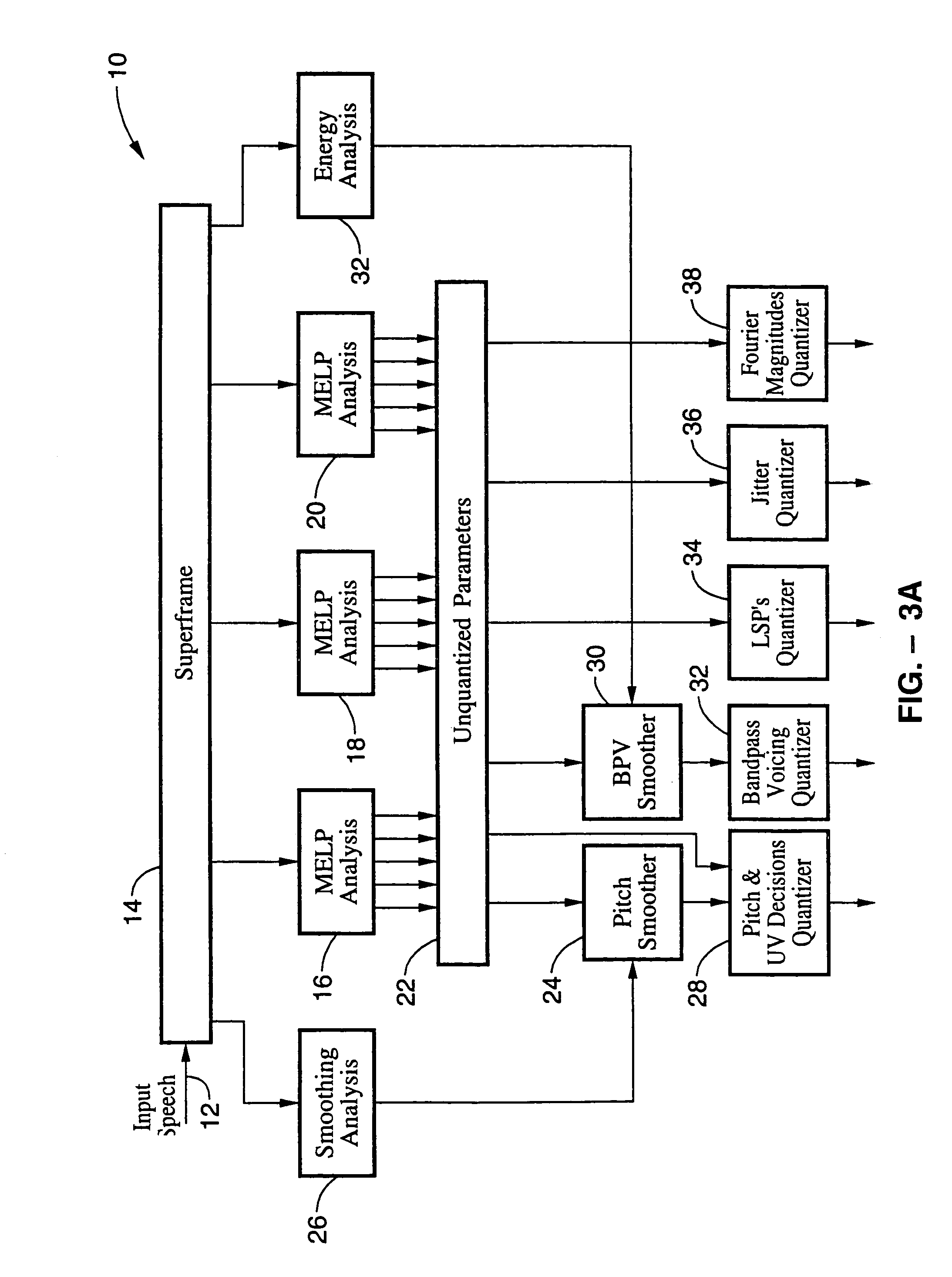 LPC-harmonic vocoder with superframe structure