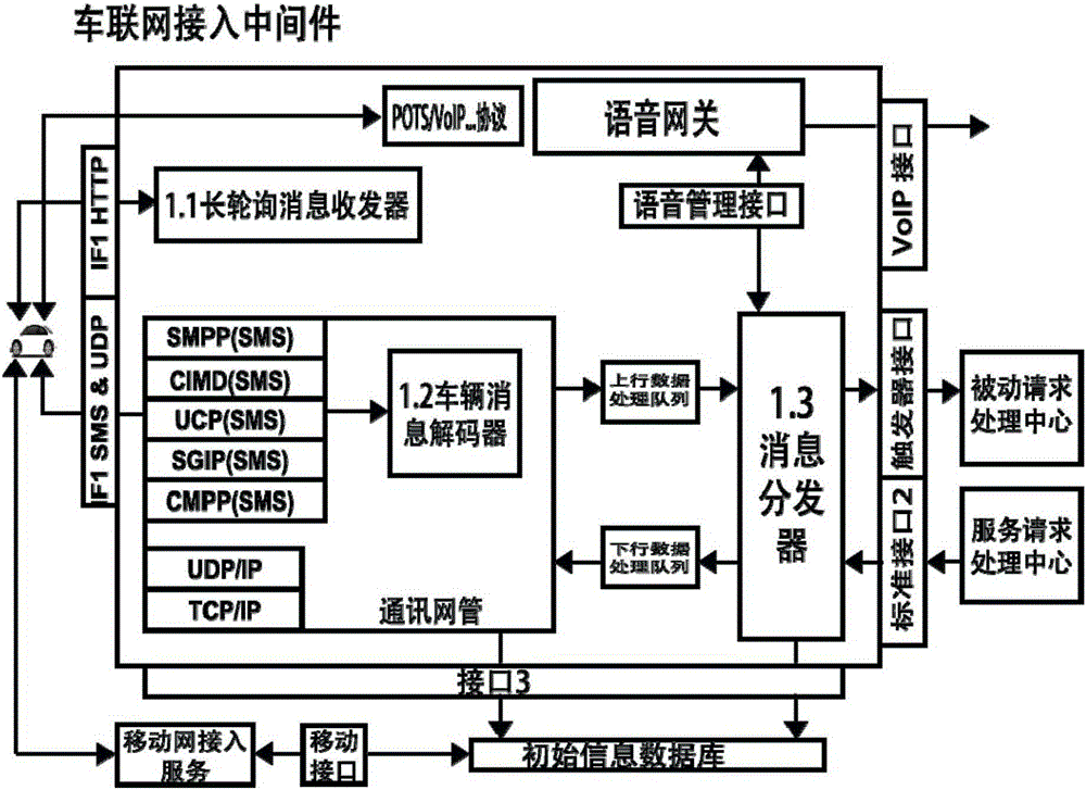 Intelligent IOV (Internet of Vehicles) system based on cloud platform