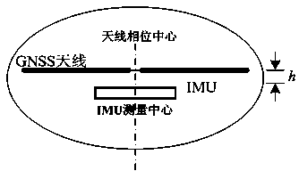 GNSS/IMU (global navigation satellite system/inertial measurement unit) integrated antenna