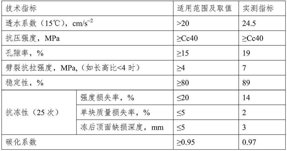 Red mud-based solid waste pervious concrete as well as preparation method and application thereof