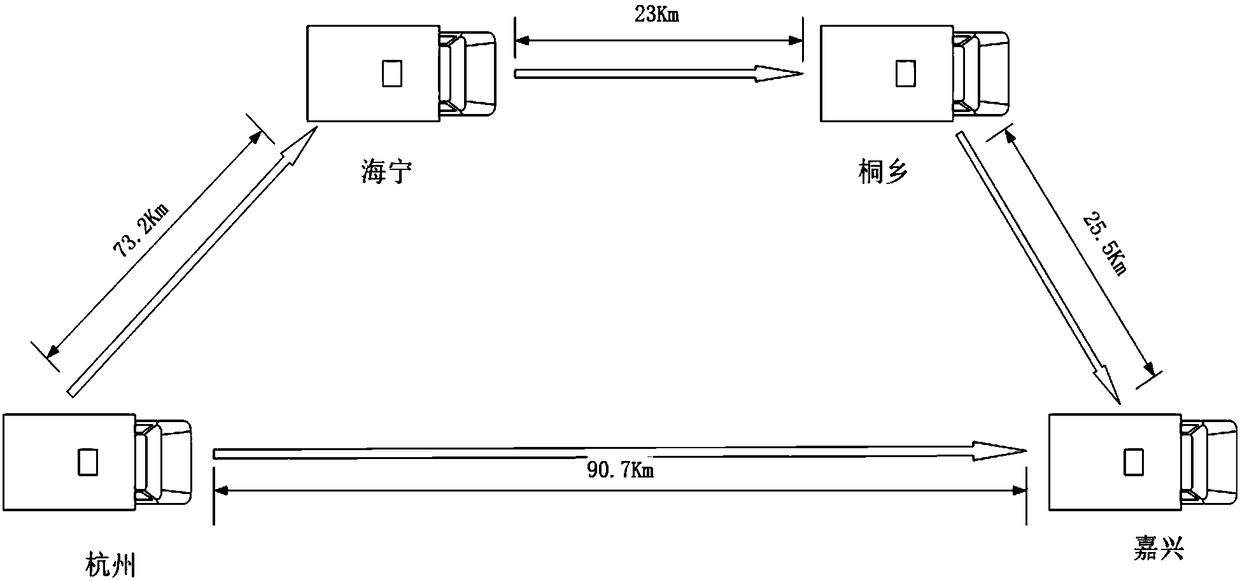 Empty truck resource maximum utilization rate-based truck transportation method and management system