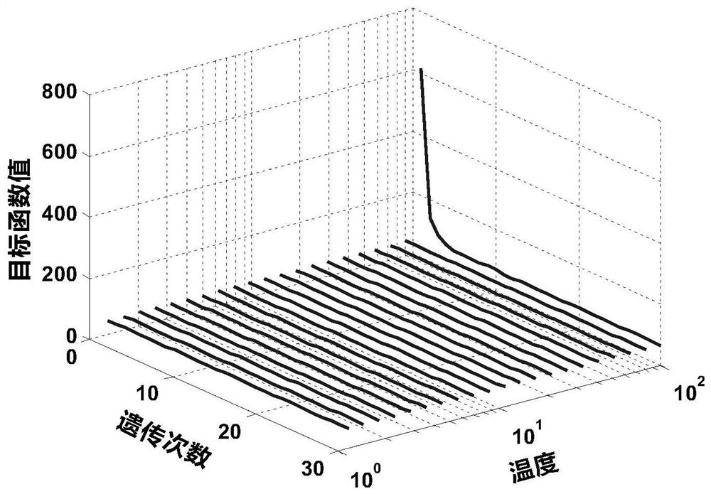 A method and device for obtaining a capillary pressure curve of a reservoir