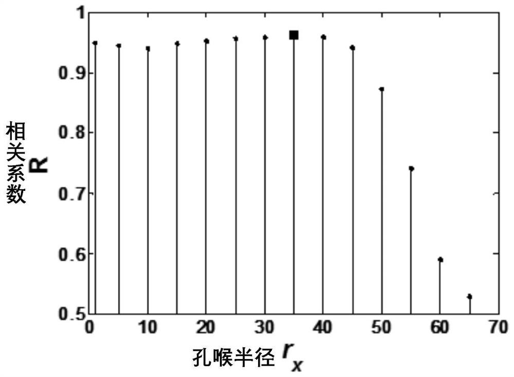 A method and device for obtaining a capillary pressure curve of a reservoir