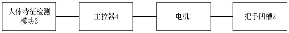 Rotary handle on refrigerator door, control method of rotary handle, refrigerator door structure and refrigerator