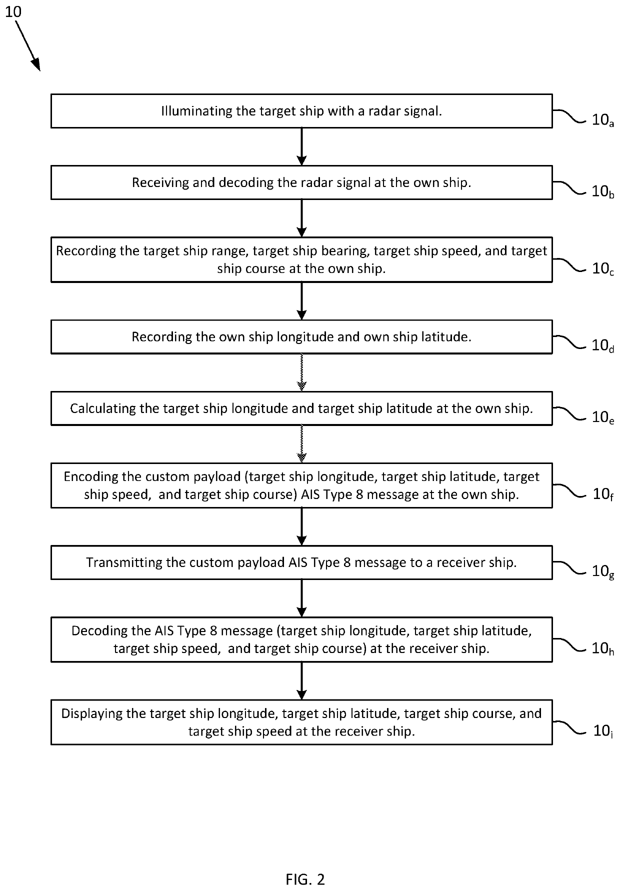 System and method for transmitting and receiving radar data using the automatic identification system