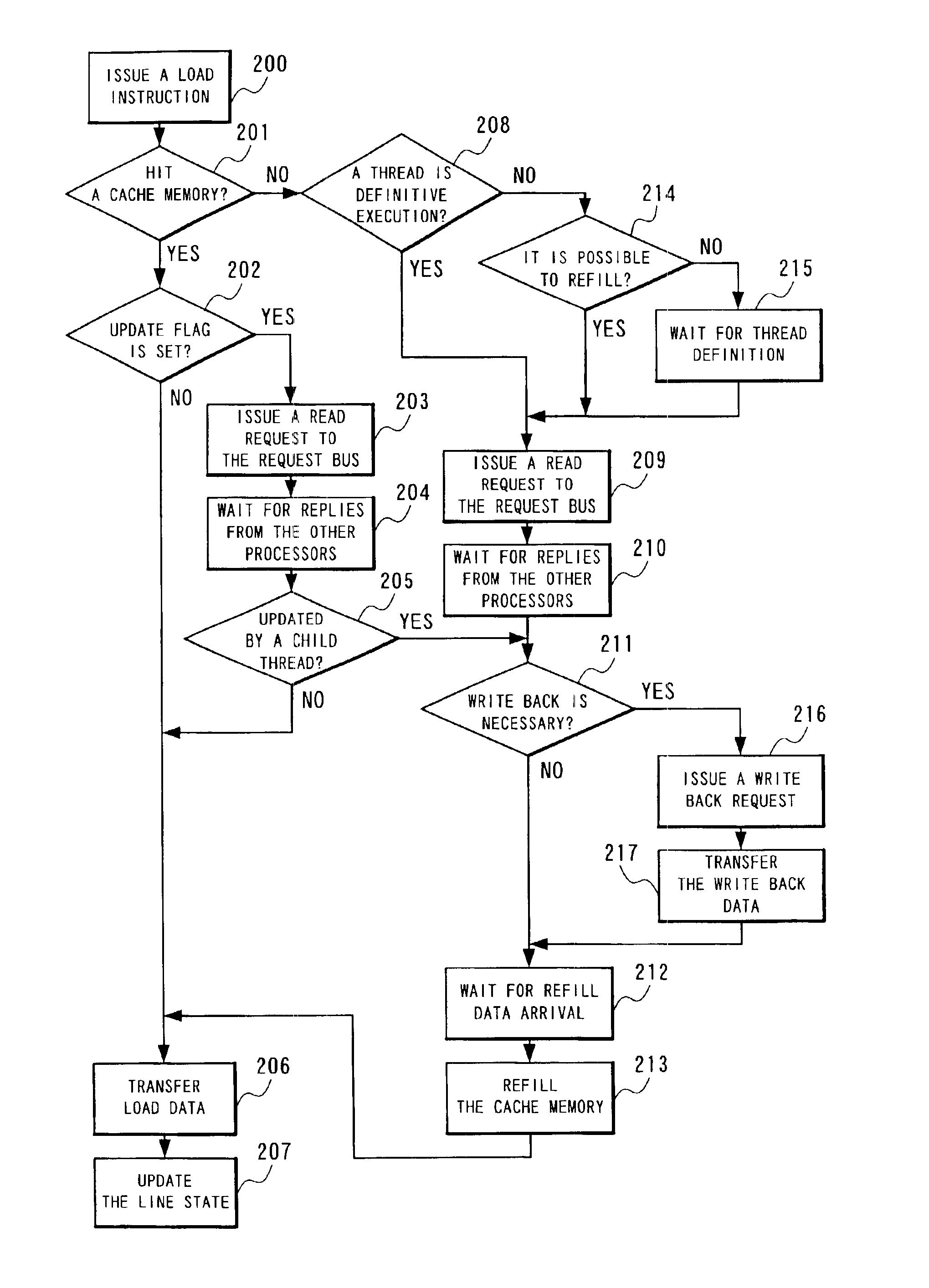 Speculative cache memory control method and multi-processor system