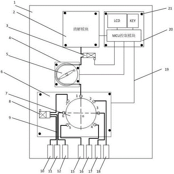 Stepped dosing method and device for chemical oxygen demand detection