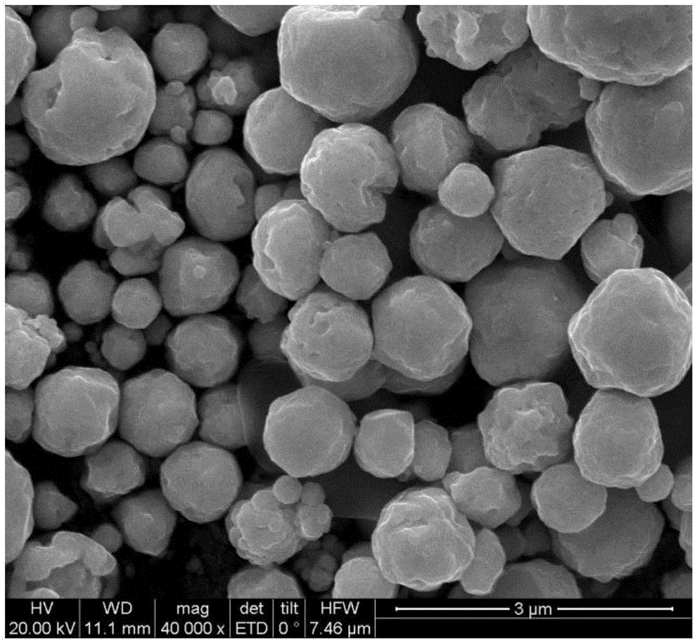 Method and device for preparing spherical silver powder by fractional step method