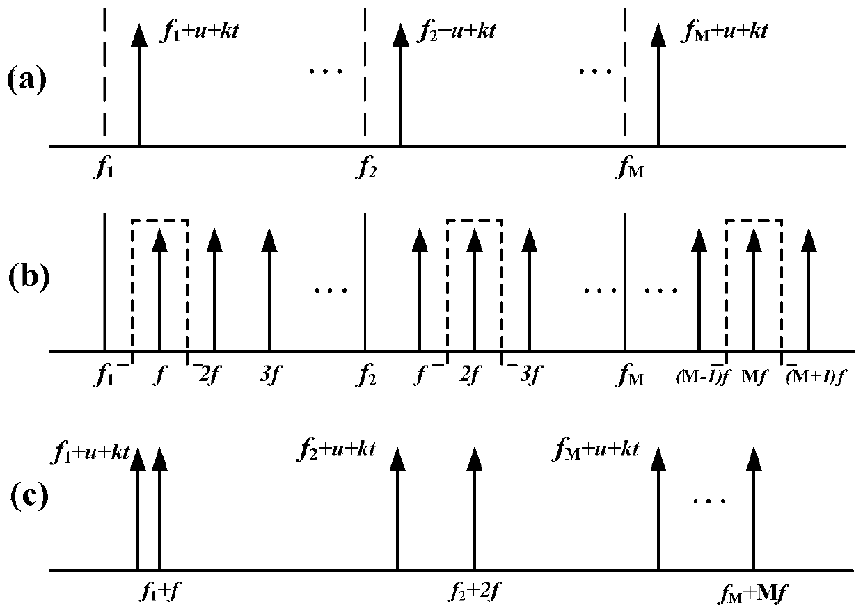 Microwave photon multiband radar detection method and microwave photon multiband radar