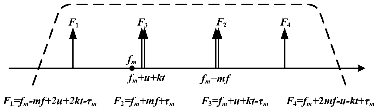 Microwave photon multiband radar detection method and microwave photon multiband radar