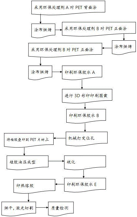 Silica gel and cloth 3D pattern trademark label in-mold forming transfer printing process