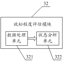 Physical and mental relaxation training aid and breathing guiding mode display processing method