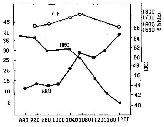 Low-alloy high-wear-resistance cast steel