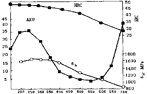 Low-alloy high-wear-resistance cast steel