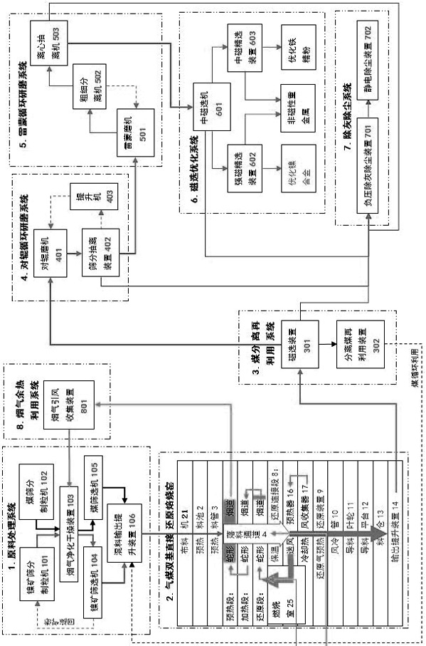 Method for optimizing low-grade laterite-nickel ore through gas-coal double-base direct reduction magnetic separation