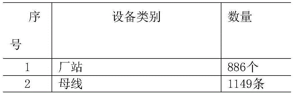 Test platform and test method for power dispatching automatic master station system