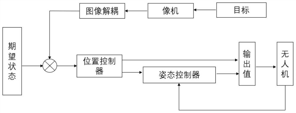 Visual servo control method and system using grey prediction model