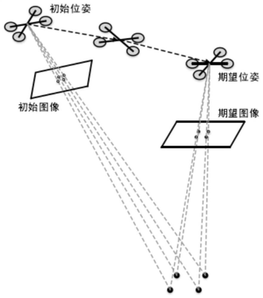 Visual servo control method and system using grey prediction model