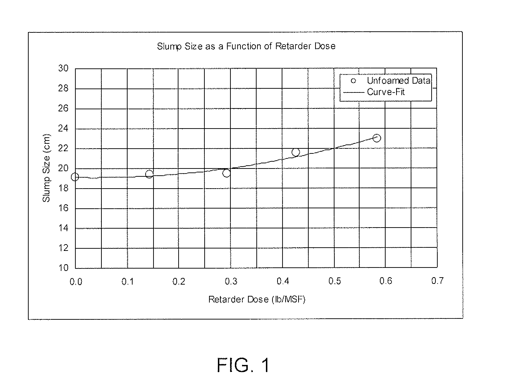 Decreased evaporation with retarder for a high water to stucco radio lightweight board