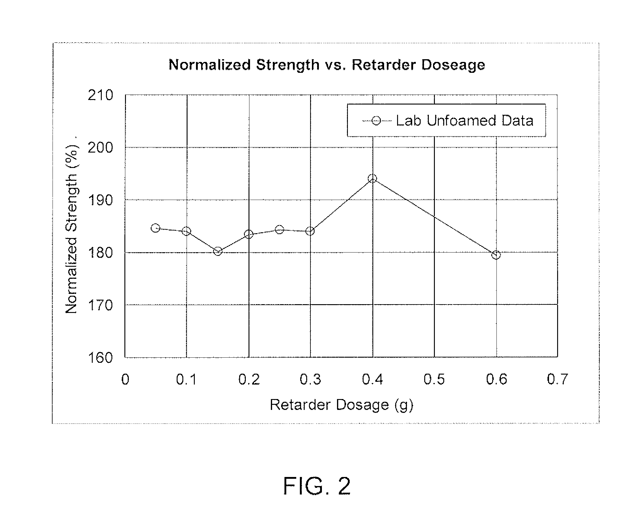 Decreased evaporation with retarder for a high water to stucco radio lightweight board