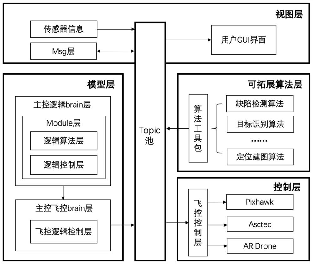 Unmanned aerial vehicle measurement system for building monitoring