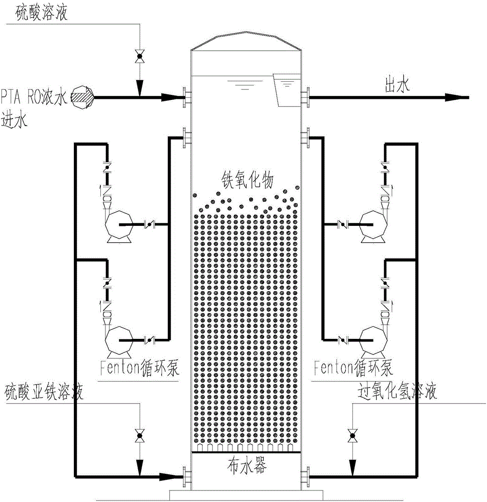 Pretreatment method for remaining RO concentrated water obtained after double-membrane desalination recycling of PTA sewage