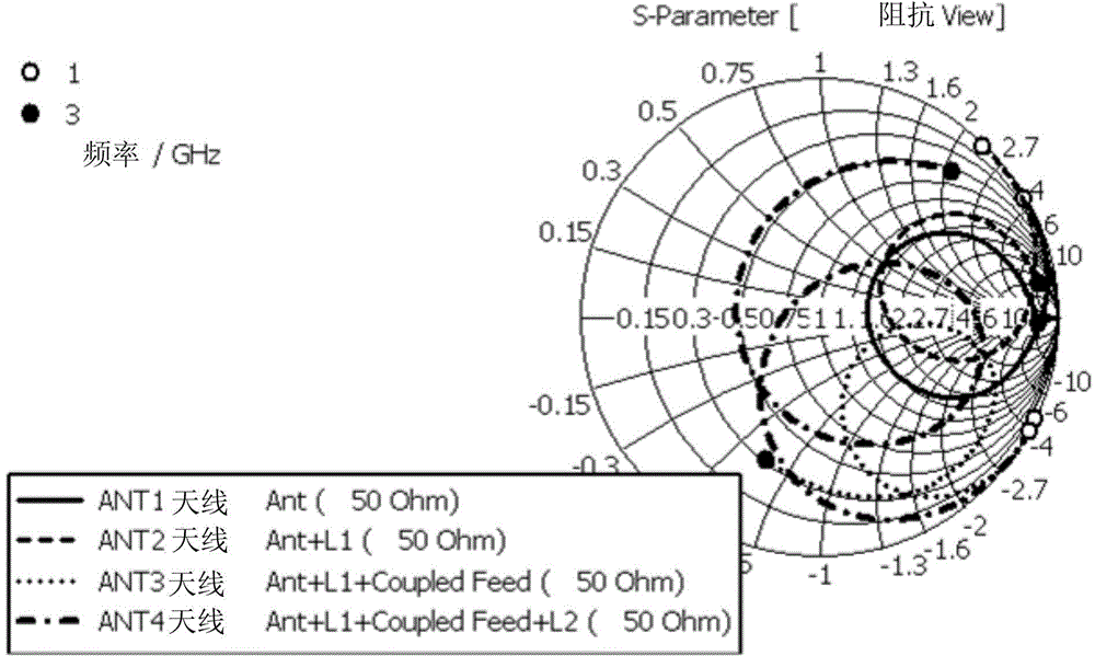 Mobile terminal and antenna of same