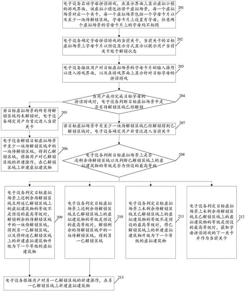 Excitation mechanism realization method of letter spelling game, and electronic equipment