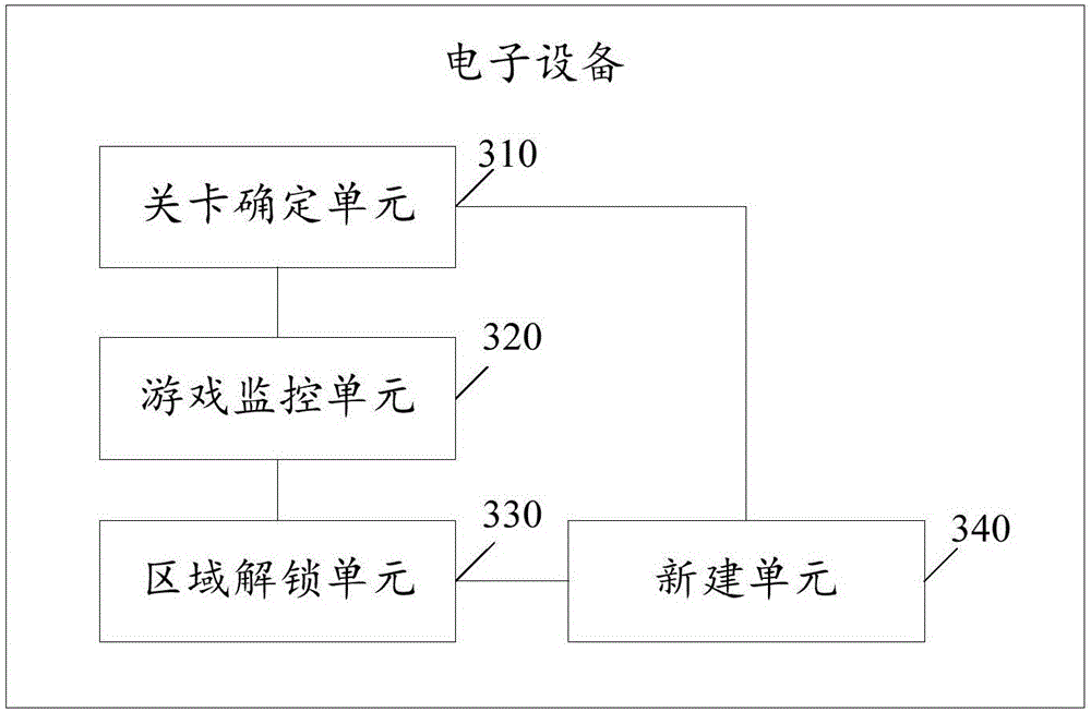 Excitation mechanism realization method of letter spelling game, and electronic equipment