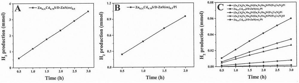 Preparation method of catalyst for photocatalytic decomposition of pure water