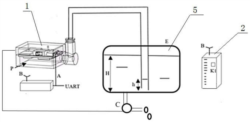 A liquid volume monitoring device and monitoring method