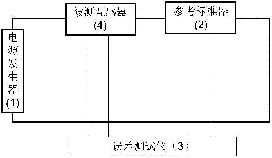 Error measurement apparatus and measurement method for current transformer