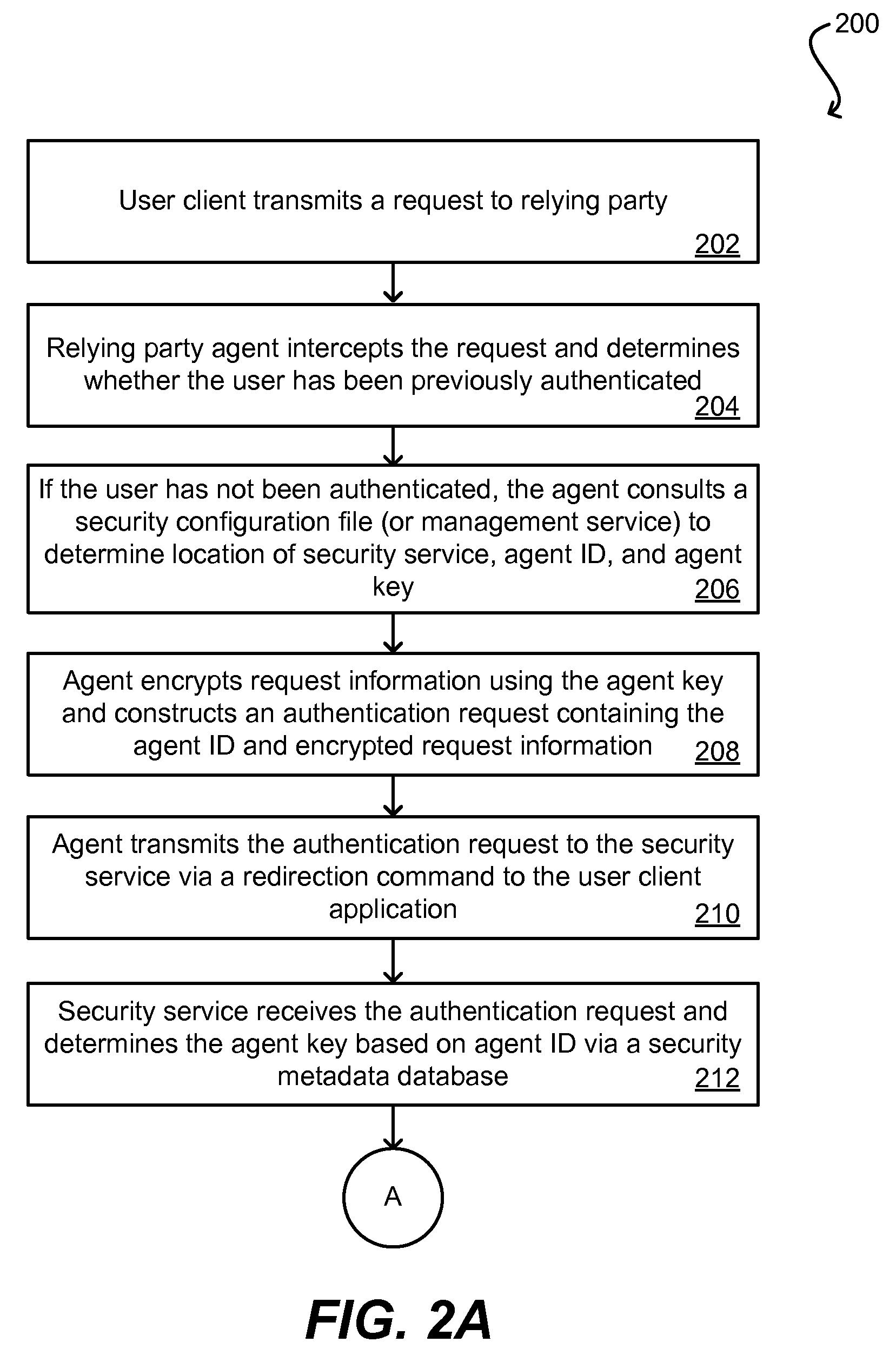 Framework for automated dissemination of security metadata for distributed trust establishment