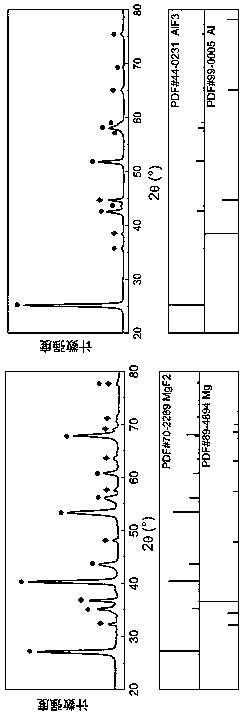 Micro-arc oxidation method in non-aqueous electrolyte system