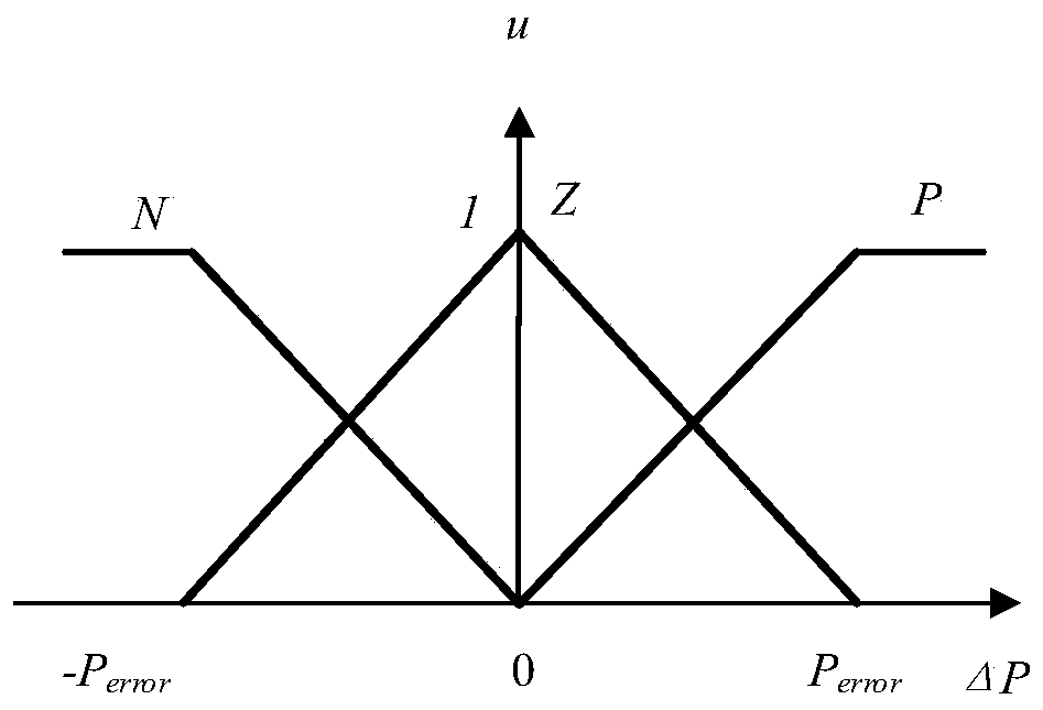 Energy management system and method suitable for grid-connected energy storage system