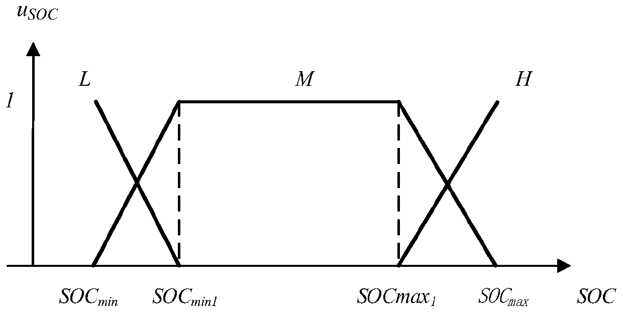 Energy management system and method suitable for grid-connected energy storage system