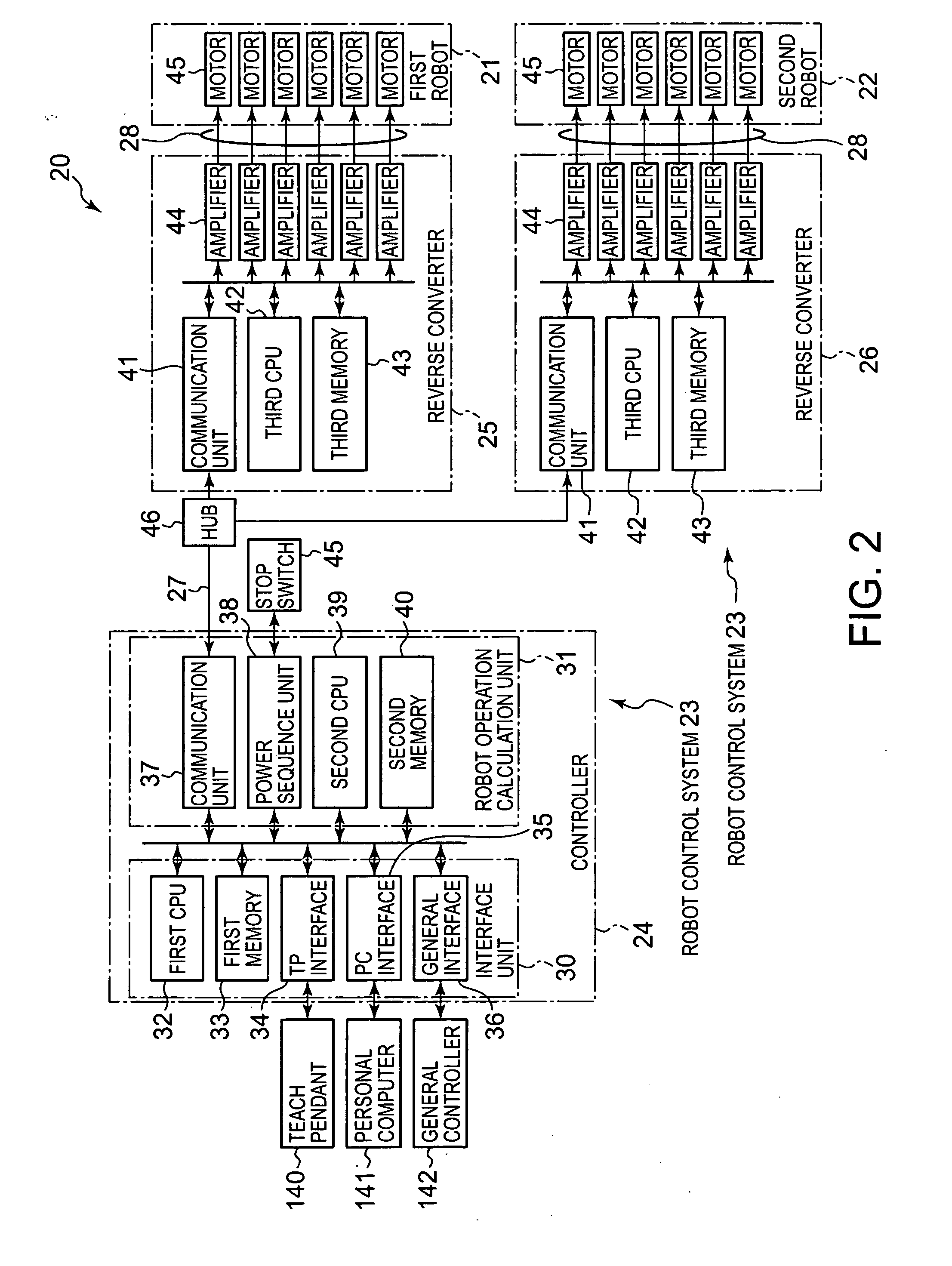 Robot controller