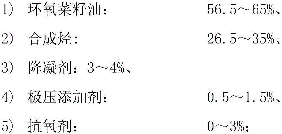 Environment-friendly shock absorber oil for automobiles and preparation method of shock absorber oil