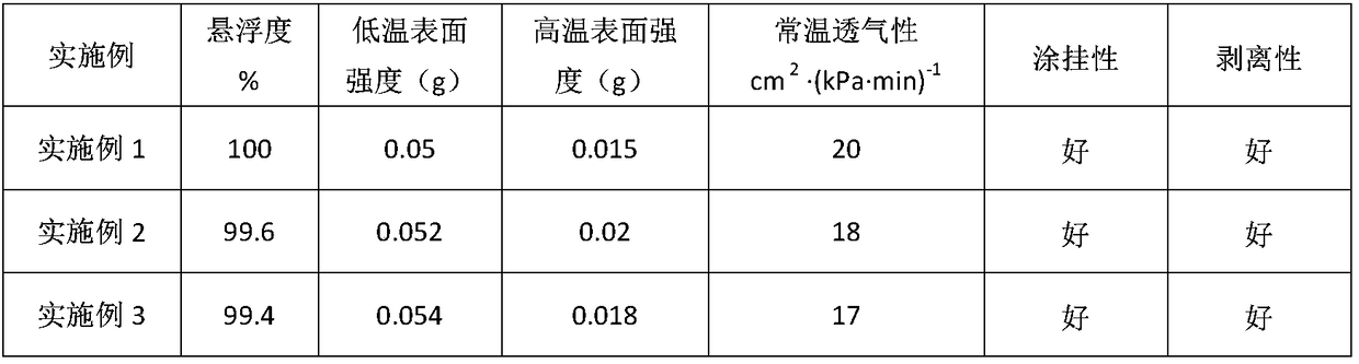 Dry powder lost foam casting coating