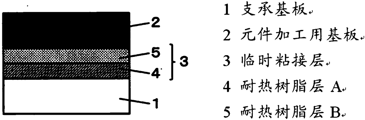 Laminated body for element processing, method of manufacturing laminated body for element processing, and method of manufacturing thin element using the same