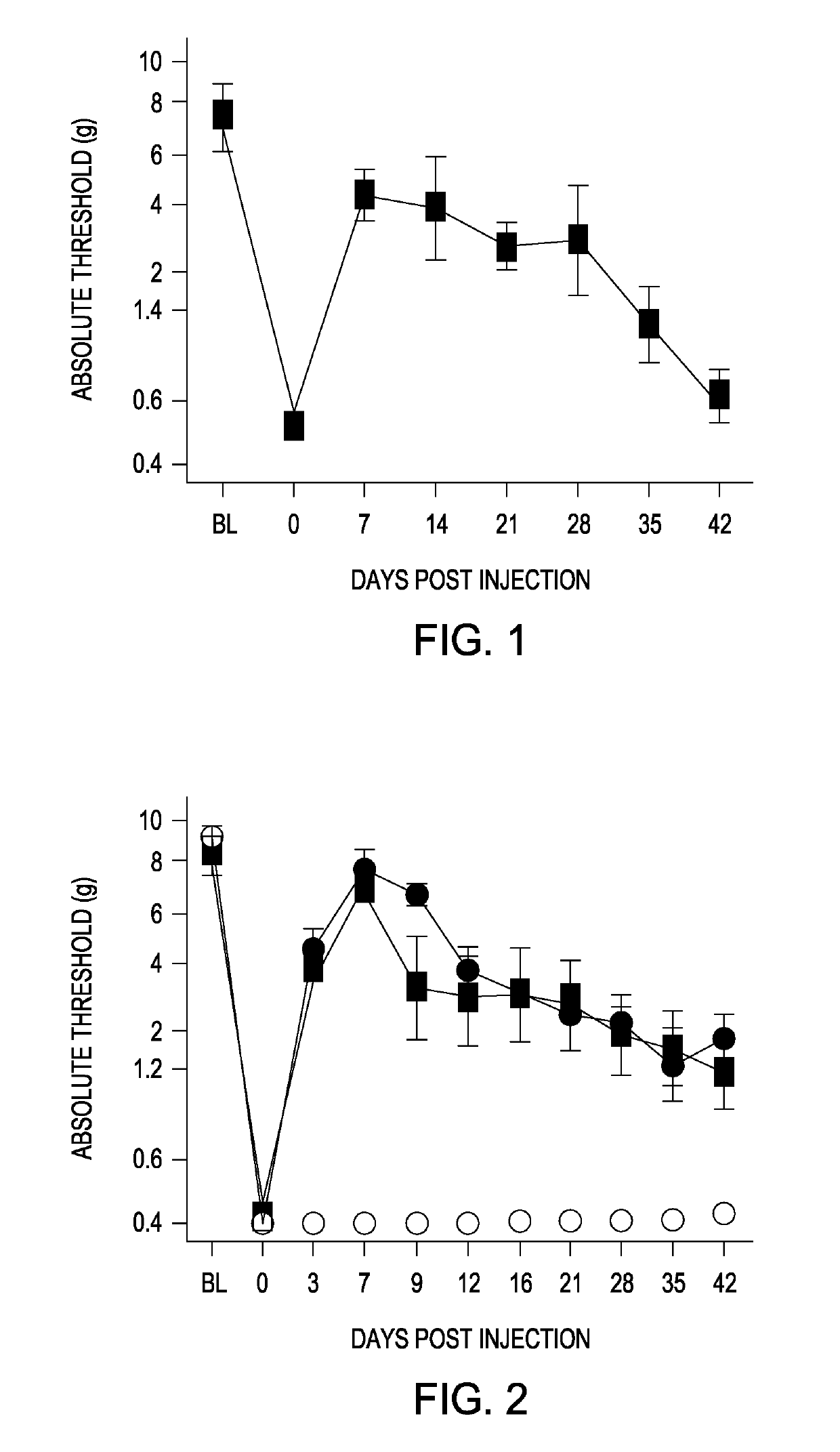 Methods and compositions to enhance the Anti-inflammatory effects of interleukin 10