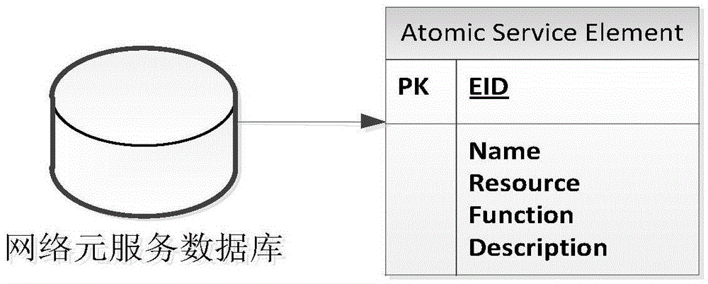 Network service path selection system and selection method