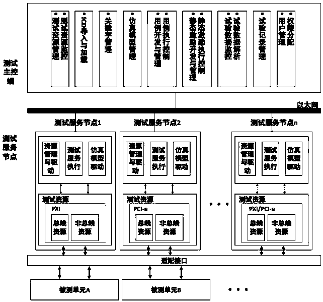 Keyword-based automated test engine