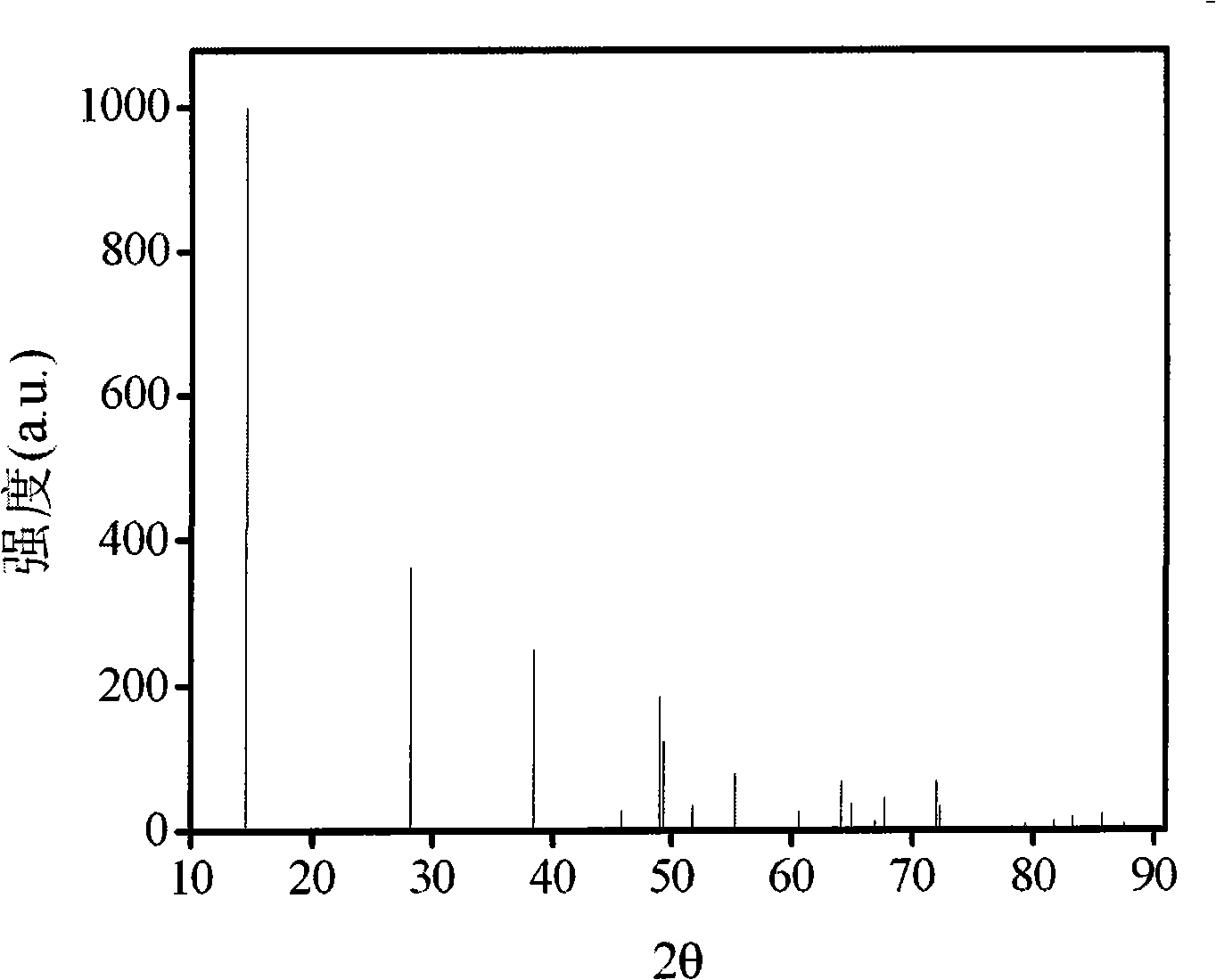 Nano granule water purifying material for removing bacteria and virus, and preparation thereof