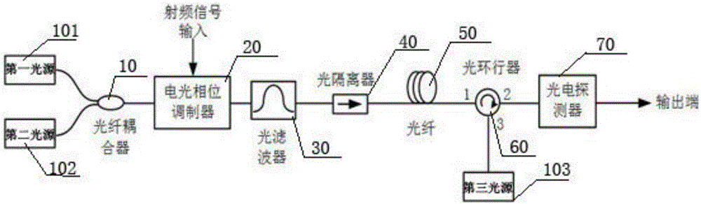 Tunable ultra narrow band microwave photonic band-pass filter