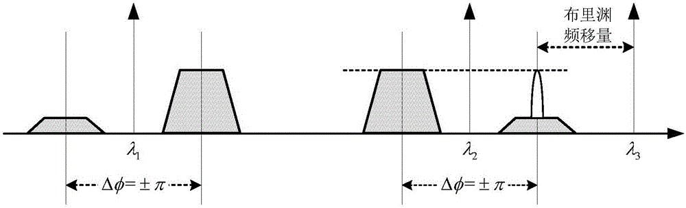 Tunable ultra narrow band microwave photonic band-pass filter