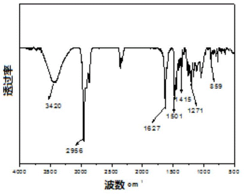 Salen-Fe-like complex, and preparation method and application thereof