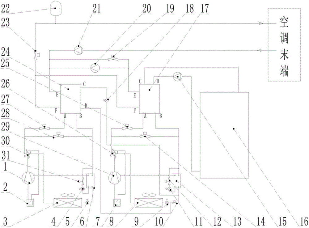 Three-combined supply system capable of achieving heat recovery