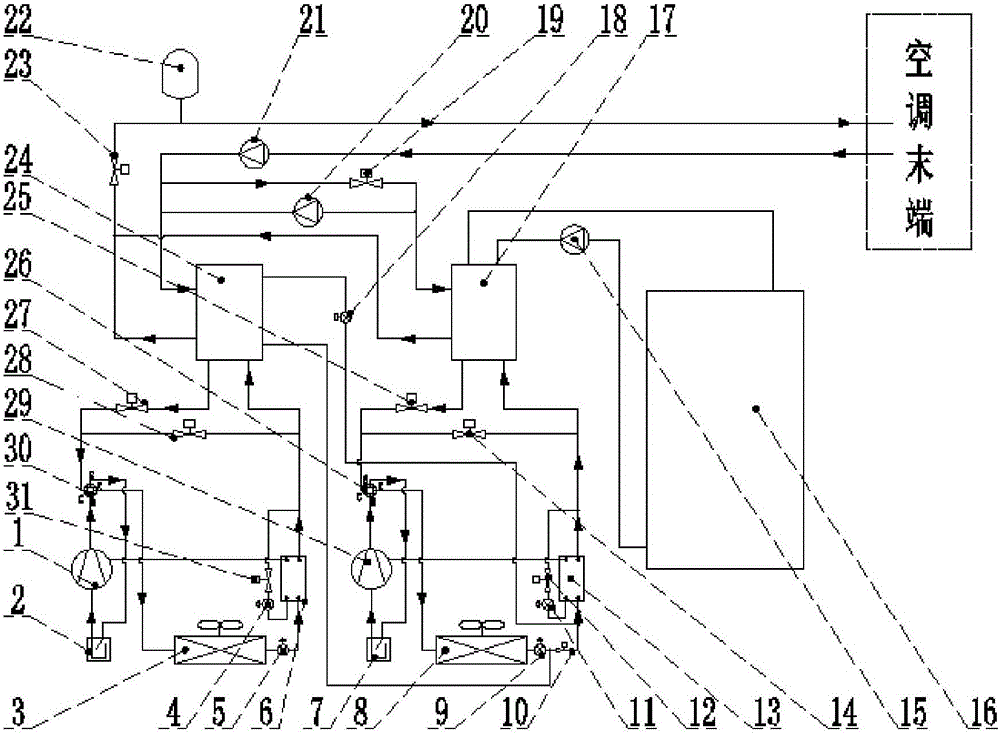 Three-combined supply system capable of achieving heat recovery